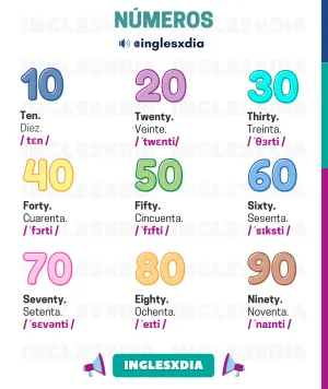 Del 10 al 90 en inglés