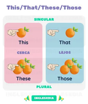 This, That, These, Those