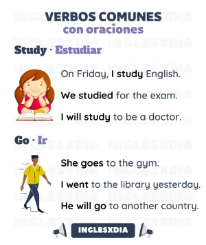 Tiempos verbales: study/go