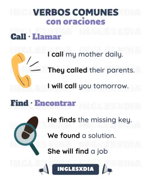Tiempos verbales: call/find