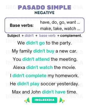Past Simple Negative
