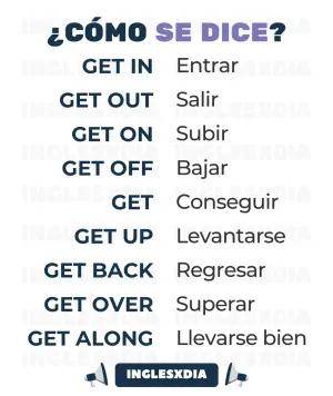 Expresiones con Get
