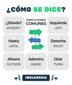 Direcciones