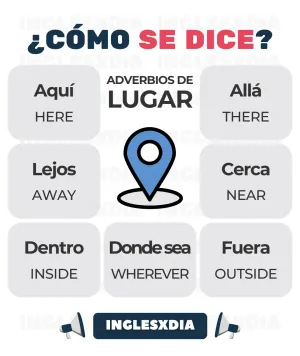 Adverbios de Lugar
