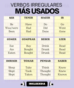 Verbos Irregulares
