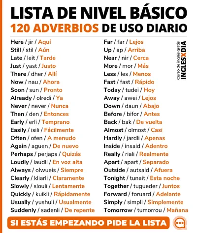 Guía de adverbios