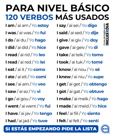 Los verbos más usados