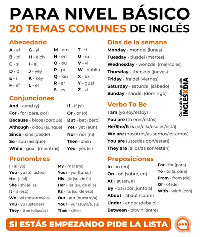 Temas de inglés básico